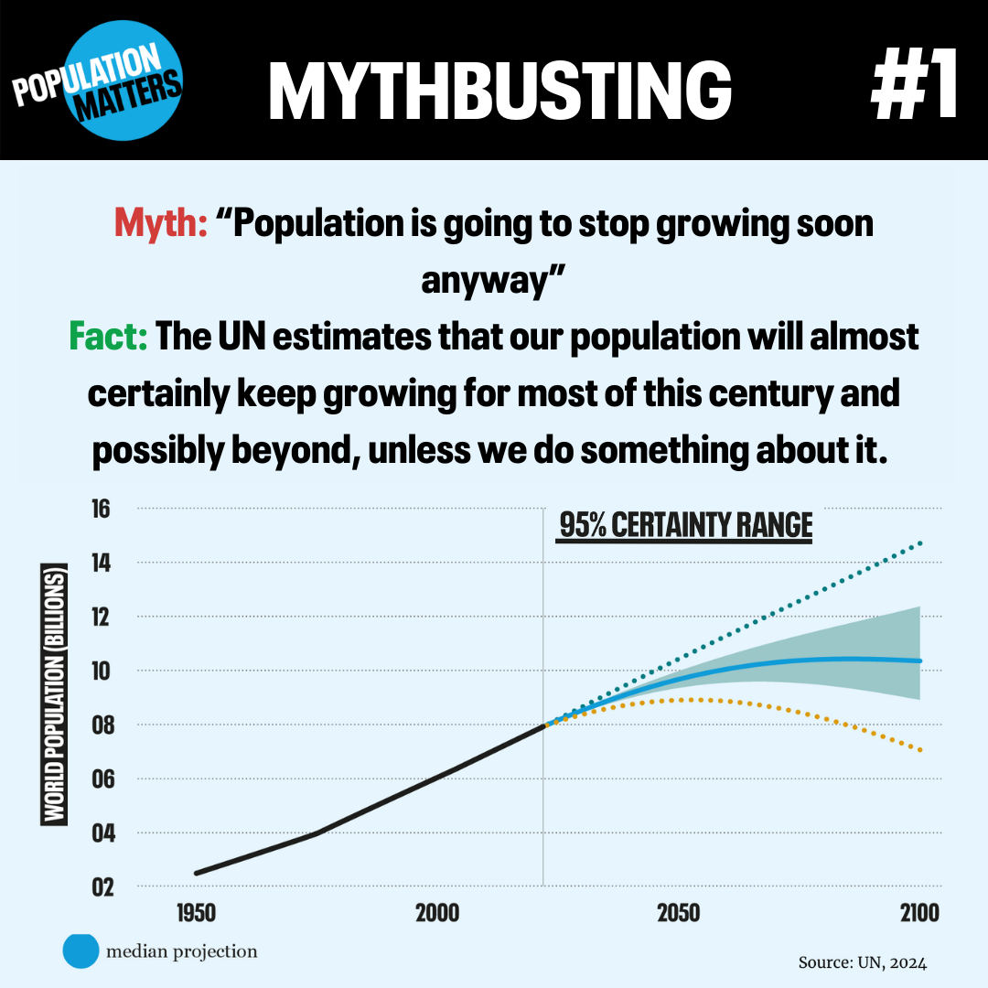 Population will stop growing soon anyway